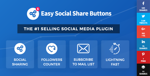 Easy Social Share Buttons For Wordpress
