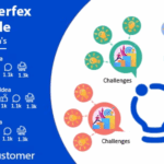 Idea hub module for perfex crm codermarket.png