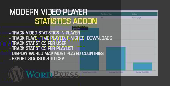 Modern Video player Statistics for WordPress