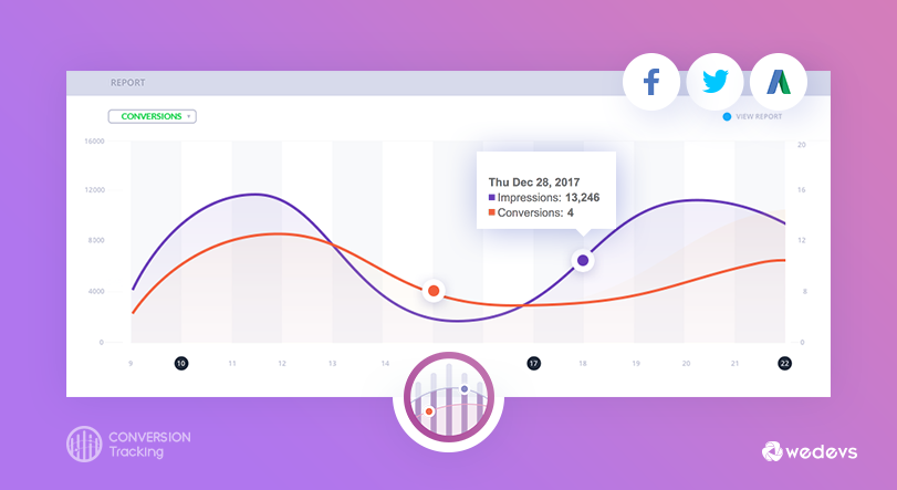 WeDevs WooCommerce Conversion Tracking Pro
