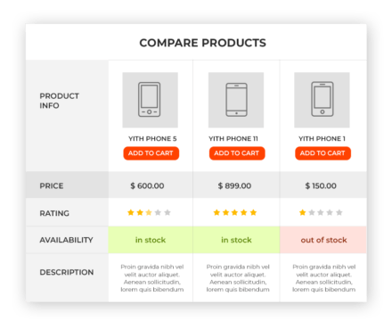 YITH WooCommerce Compare